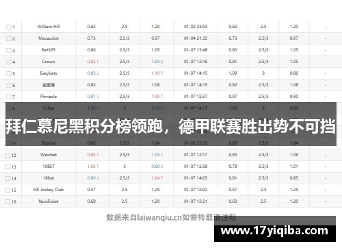 拜仁慕尼黑积分榜领跑，德甲联赛胜出势不可挡